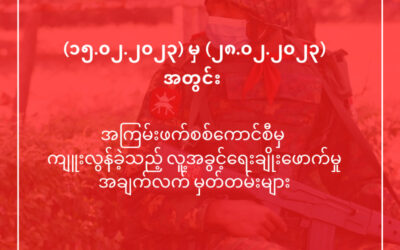 Human Rights Defender Record (15-2-23 to 28-2-23)