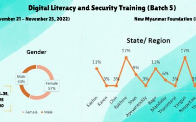 Digital Literacy and Security Training (Batch 5)