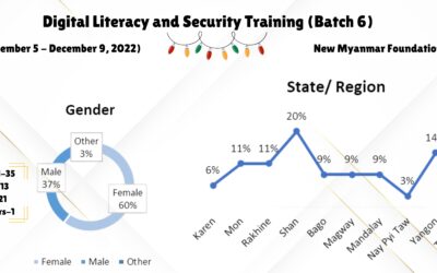 Digital Literacy and Security Training (Batch 6)